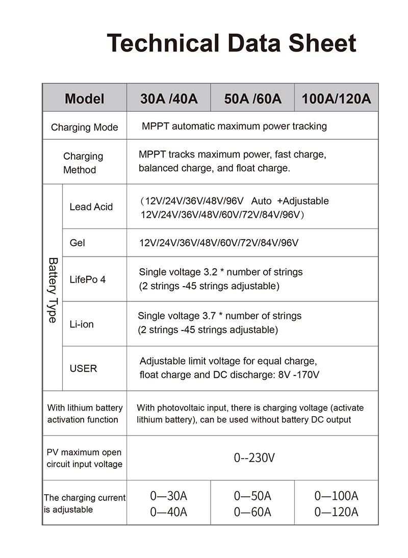 MPPT 产品说明书二全英文