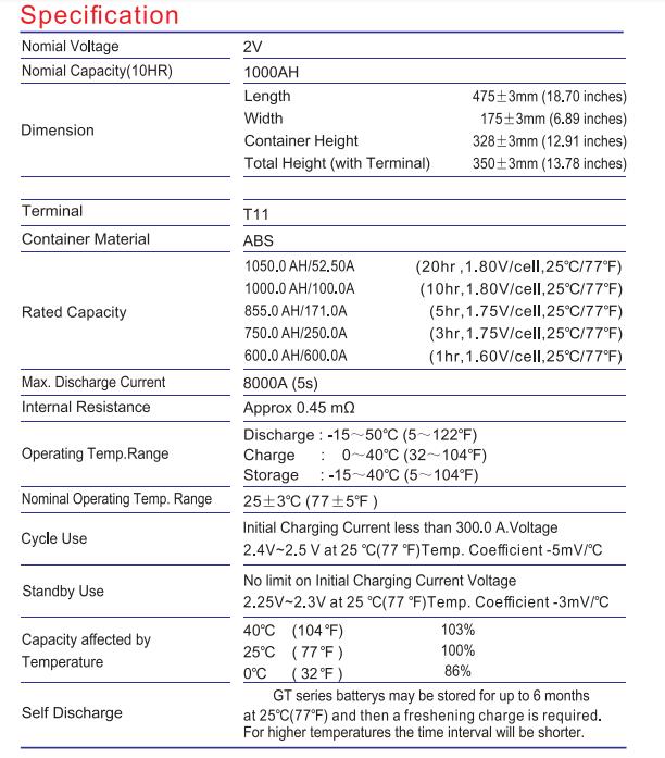 2V-1000AH参数